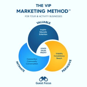 Guest Focus VIP Marketing Method